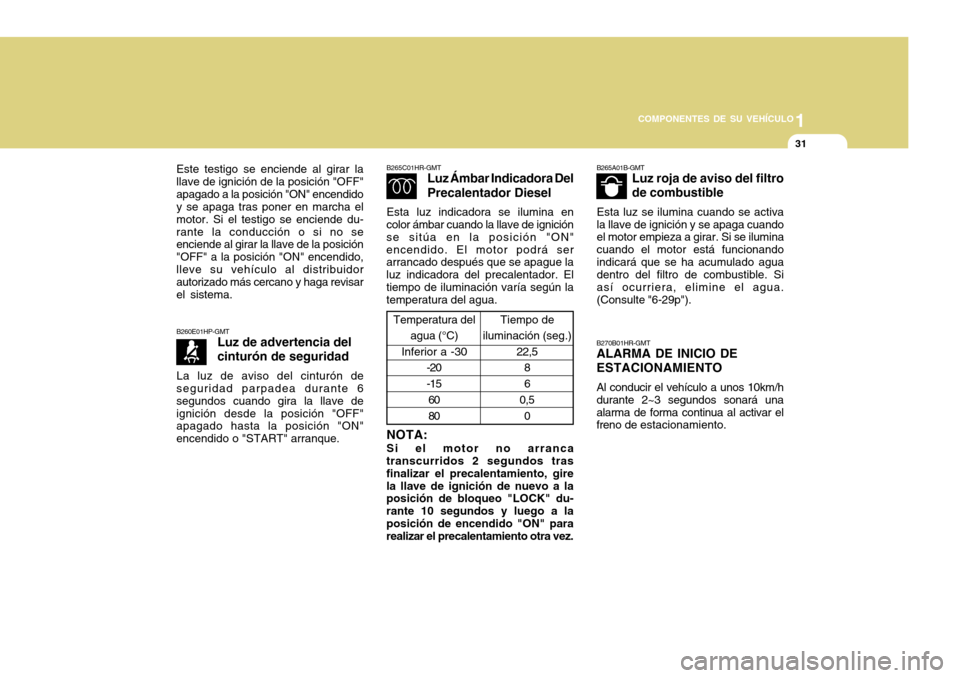 Hyundai H-100 Truck 2011  Manual del propietario (in Spanish) 1
COMPONENTES DE SU VEHÍCULO
31
B260E01HP-GMT Luz de advertencia del cinturón de seguridad
La luz de aviso del cinturón de
seguridad parpadea durante 6 segundos cuando gira la llave deignición des