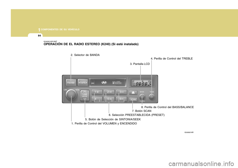 Hyundai H-100 Truck 2011  Manual del propietario (in Spanish) 1COMPONENTES DE SU VEHÍCULO
84
K240A01HR-GMT OPERACIÓN DE EL RADIO ESTEREO (K240) (Si está instalado)
K240A01HR
1. Perilla de Control del VOLUMEN y ENCENDIDO
2. Selector de BANDA
3. Pantalla LCD4. 