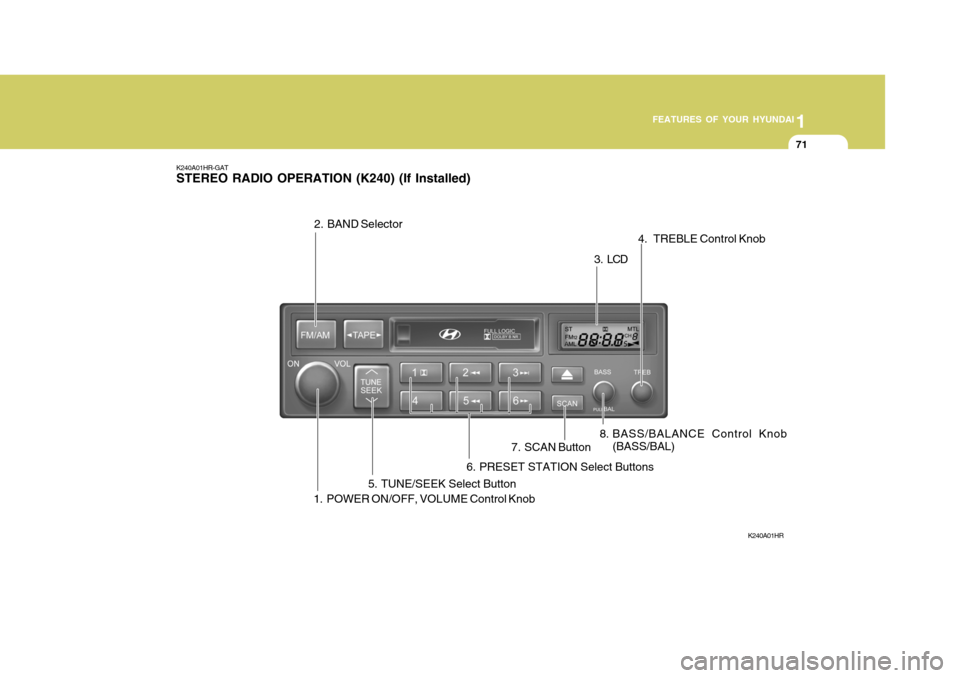 Hyundai H-100 Truck 2010  Owners Manuals 1
FEATURES OF YOUR HYUNDAI
71
3 . LCD
K240A01HR-GAT STEREO RADIO OPERATION (K240) (If Installed)
K240A01HR
1. POWER ON/OFF, VOLUME Control Knob 8. BASS/BALANCE Control Knob
(BASS/BAL) 4.  TREBLE Contr