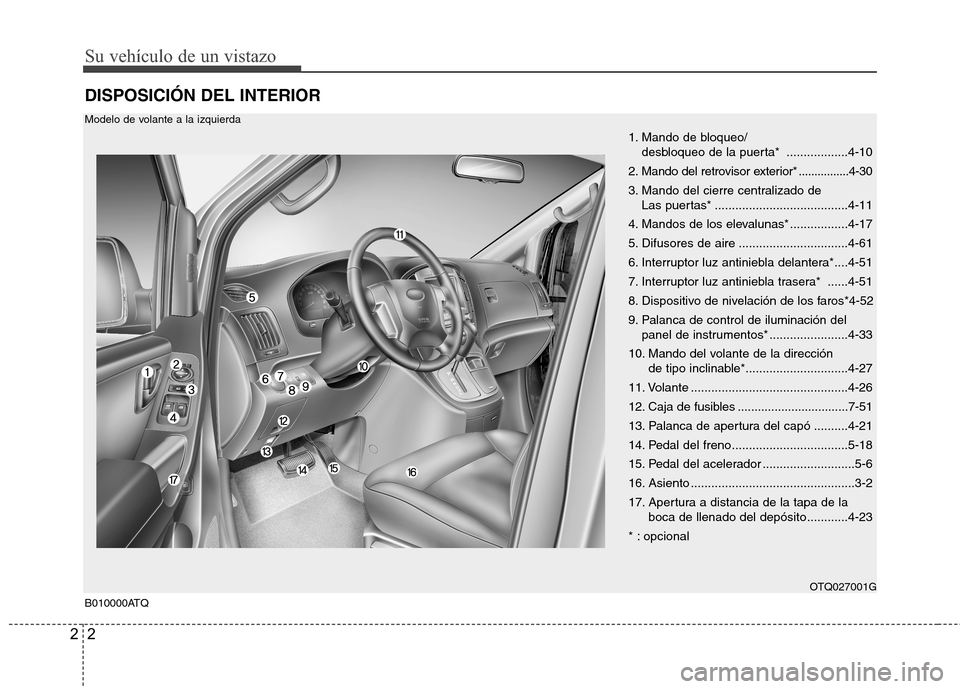 Hyundai H1 TQ 2015 Manual del propietario (in Spanish) Su vehículo de un vistazo
2 2
DISPOSICIÓN DEL INTERIOR
B010000ATQOTQ027001G
1. Mando de bloqueo/
desbloqueo de la puerta* ..................4-10
2. Mando del retrovisor exterior*................4-3 Hyundai H1 TQ 2015 Manual del propietario (in Spanish) Su vehículo de un vistazo
2 2
DISPOSICIÓN DEL INTERIOR
B010000ATQOTQ027001G
1. Mando de bloqueo/
desbloqueo de la puerta* ..................4-10
2. Mando del retrovisor exterior*................4-3
