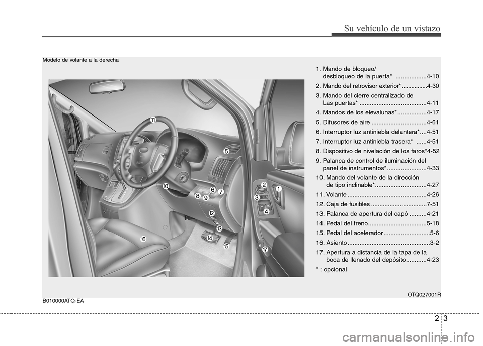 Hyundai H1 TQ 2015 Manual del propietario (in Spanish) 23
Su vehículo de un vistazo
OTQ027001R
Modelo de volante a la derecha
B010000ATQ-EA
1. Mando de bloqueo/
desbloqueo de la puerta* ..................4-10
2. Mando del retrovisor exterior*........... Hyundai H1 TQ 2015 Manual del propietario (in Spanish) 23
Su vehículo de un vistazo
OTQ027001R
Modelo de volante a la derecha
B010000ATQ-EA
1. Mando de bloqueo/
desbloqueo de la puerta* ..................4-10
2. Mando del retrovisor exterior*...........
