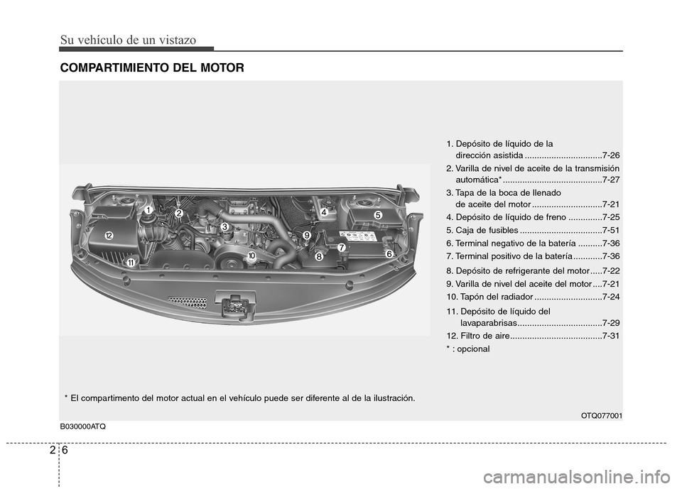 Hyundai H1 TQ 2015  Manual del propietario (in Spanish) Su vehículo de un vistazo
6 2
COMPARTIMIENTO DEL MOTOR
1. Depósito de líquido de la 
dirección asistida ................................7-26
2. Varilla de nivel de aceite de la transmisión
autom
