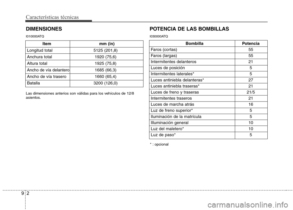 Hyundai H1 TQ 2015  Manual del propietario (in Spanish) Características técnicas
2 9
DIMENSIONES
Bombilla Potencia
Faros (cortas) 55
Faros (largas) 55
Intermitentes delanteros 21
Luces de posición 5
Intermitentes laterales*  5
Luces antiniebla delantera