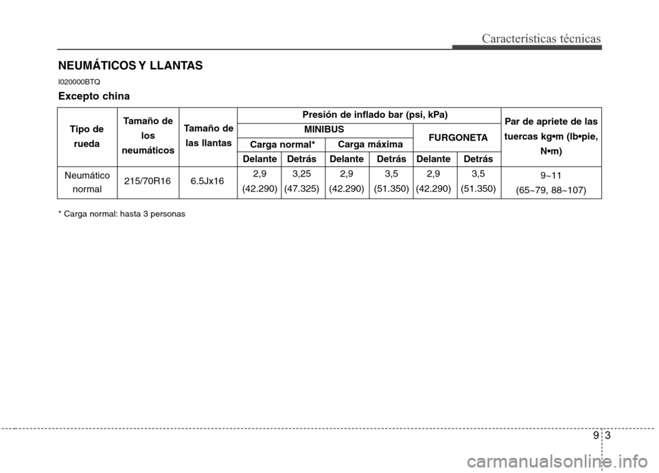 Hyundai H1 TQ 2015  Manual del propietario (in Spanish) 93
Características técnicas
NEUMÁTICOS Y  LLANTAS
I020000BTQ
Excepto china
* Carga normal: hasta 3 personas
Presión de inflado bar (psi, kPa)
MINIBUS
Delante Detrás Delante Detrás Delante Detrá