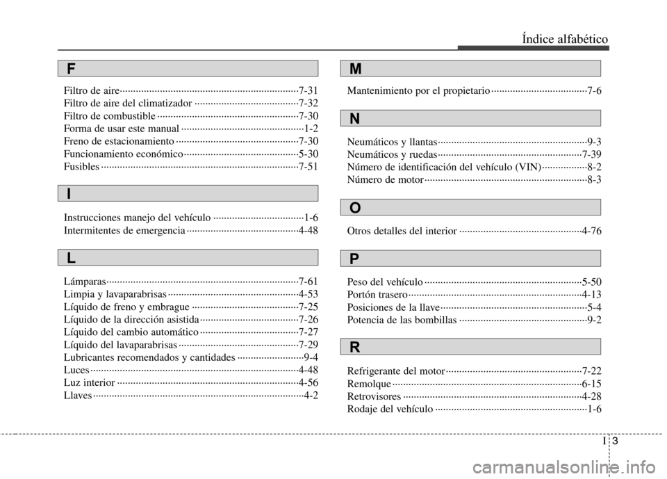 Hyundai H1 TQ 2015  Manual del propietario (in Spanish) I3
Índice alfabético
Filtro de aire···································································7-31
Filtro de aire del clima