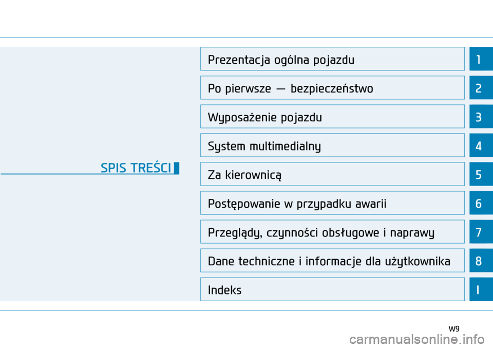 Hyundai H350 2016  Instrukcja Obsługi (in Polish) W9W9
1
2
3
4
5
6
7
8
I
Prezentacja ogólna pojazdu
Po pierwsze — bezpieczeństwo
Wyposażenie pojazdu
System multimedialny
Za kierownicą
Postępowanie w przypadku awarii
Przeglądy, czynności obs