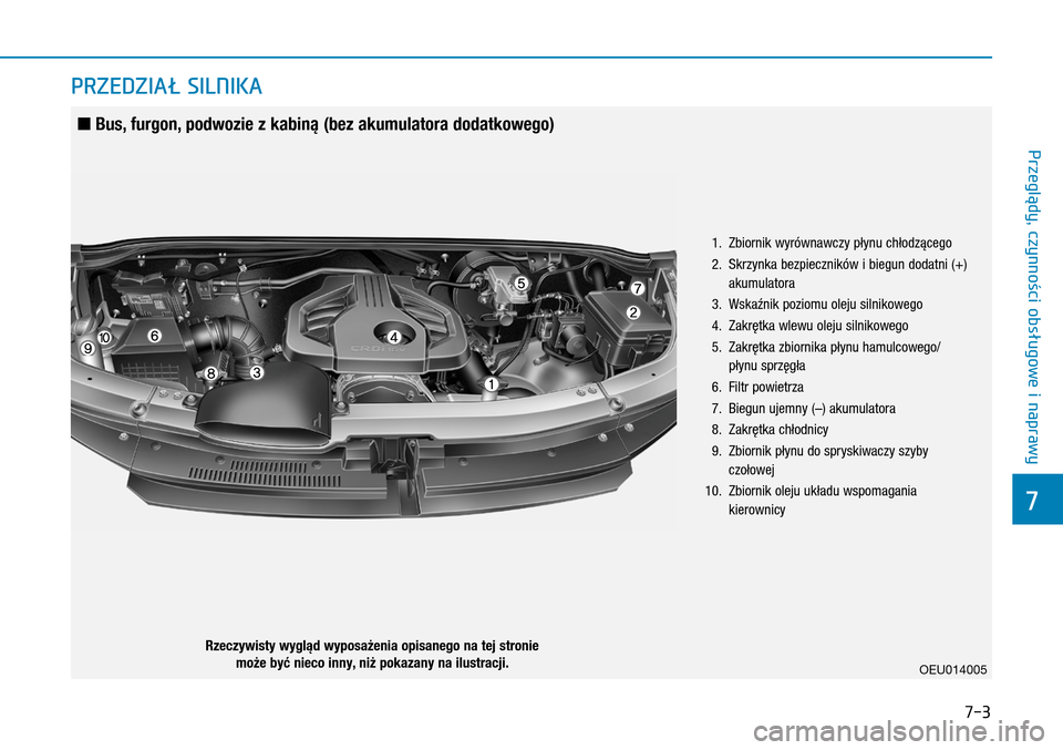 Hyundai H350 2016  Instrukcja Obsługi (in Polish) 7-3
PRZEDZIAŁ SILNIKA 
 1.    Zbiornik wyrównawczy płynu chłodzącego
 2.    Skrzynka bezpieczników i biegun dodatni (+) 
akumulatora
 3.    Wskaźnik poziomu oleju silnikowego
 4.    Zakrętka 