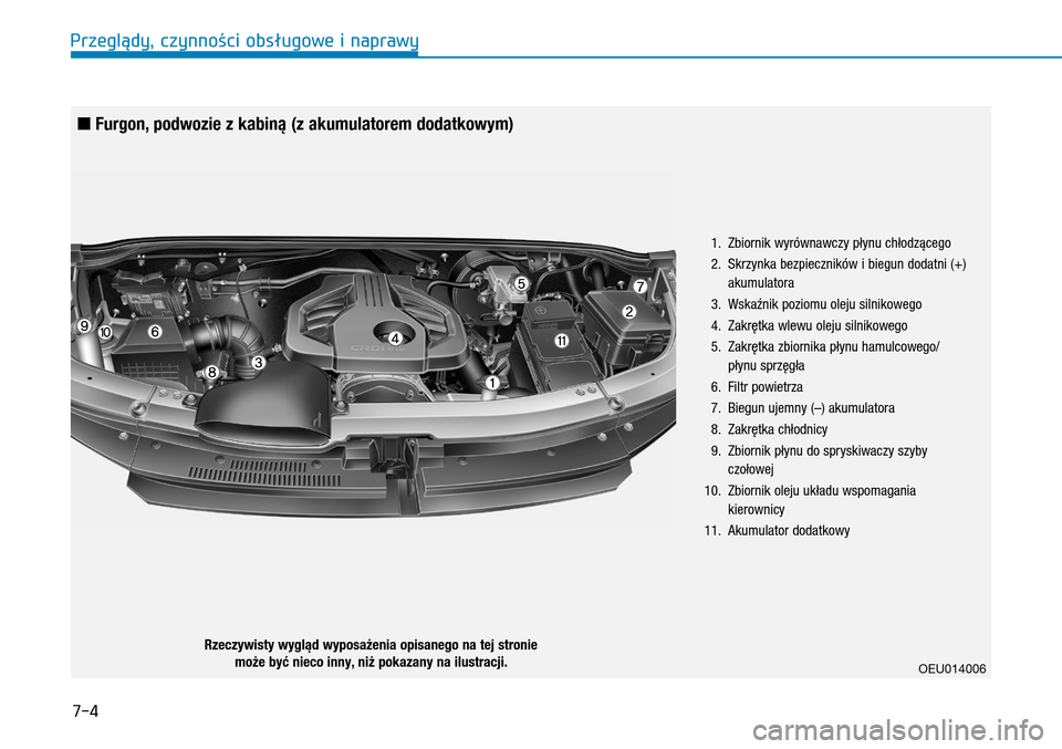 Hyundai H350 2016  Instrukcja Obsługi (in Polish) 7-4
OEU014006
Rzeczywisty wygląd wyposażenia opisanego na tej stronie może być nieco inny, niż pokazany na ilustracji.
 n Furgon, podwozie z kabiną (z akumulatorem dodatkowym)
 1.    Zbiornik wy