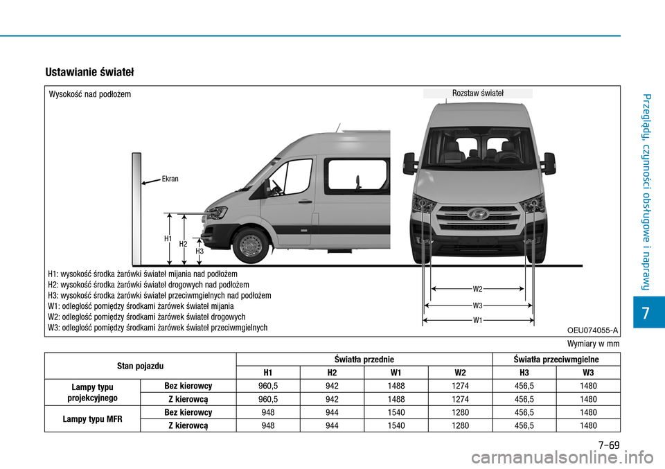 Hyundai H350 2016  Instrukcja Obsługi (in Polish) 7-69
H1H2H3
W1
W3
W2
Ekran
Stan pojazduŚwiatła przednieŚwiatła przeciwmgielne
H1H2W1W2H3W3
Lampy typu projekcyjnego
Bez kierowcy960,594214881274456,51480
Z kierowcą960,594214881274456,51480
Lampy