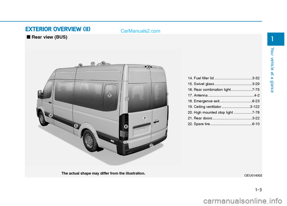 Hyundai H350 2015  Owners Manual 1-3
Your vehicle at a glance
1
EEXX TTEERR IIOO RR  OO VVEERR VV IIEE WW   (( IIII))
OEU014002The actual shape may differ from the illustration. 14. Fuel filler lid ...................................
