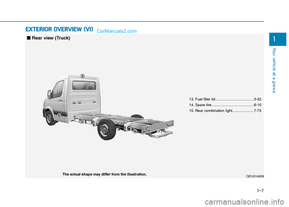 Hyundai H350 2015  Owners Manual 1-7
Your vehicle at a glance
EEXX TTEERR IIOO RR  OO VVEERR VV IIEE WW   (( VV II))
1
OEU014009The actual shape may differ from the illustration. 13. Fuel filler lid ..................................