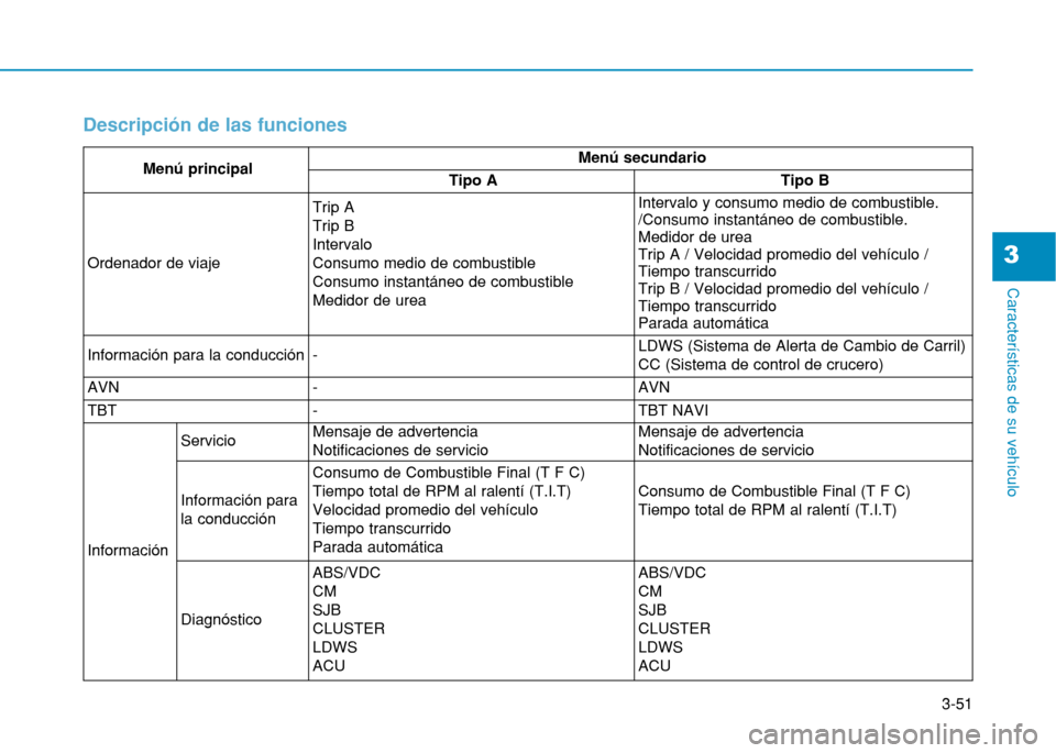 Hyundai H350 2015  Manual del propietario (in Spanish) 3-51
Caracter