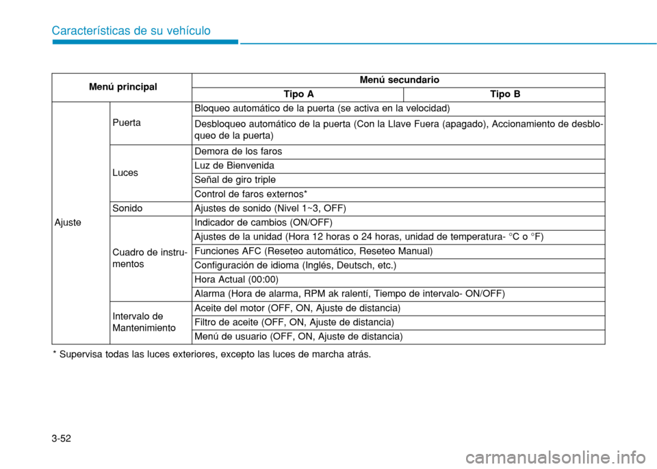 Hyundai H350 2015  Manual del propietario (in Spanish) 3-52
Caracter