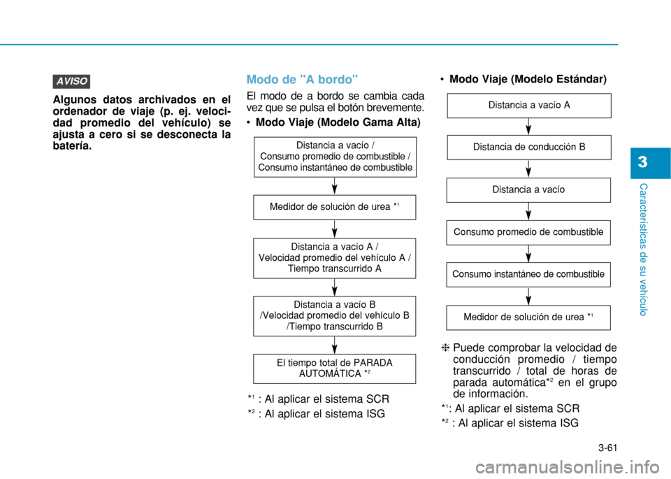Hyundai H350 2015  Manual del propietario (in Spanish) 3-61
Caracter