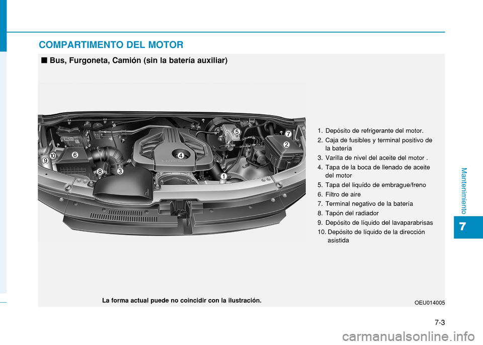 Hyundai H350 2015  Manual del propietario (in Spanish) 7-3
7
Mantenimiento
COMPARTIMENTO DEL MOTOR
1. Depósito de refrigerante del motor. 
2. Caja de fusibles y terminal positivo dela batería
3. Varilla de nivel del aceite del motor .
4. Tapa de la boca