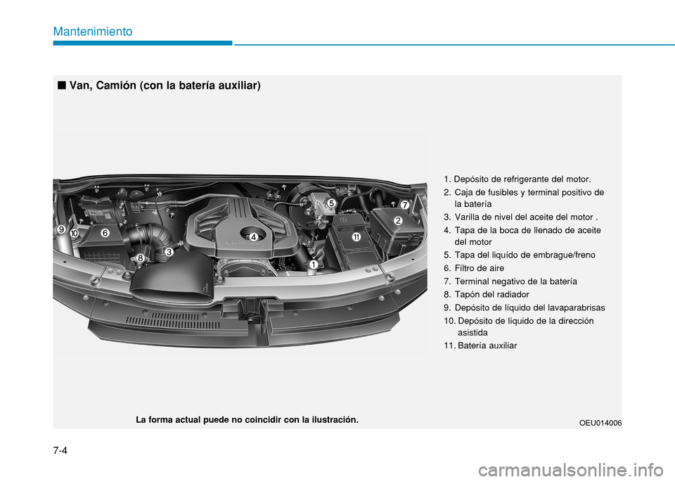 Hyundai H350 2015  Manual del propietario (in Spanish) 7-4
Mantenimiento
OEU014006
La forma actual puede no coincidir con la ilustración.
n
Van, Camión (con la batería auxiliar)
1. Depósito de refrigerante del motor. 
2. Caja de fusibles y terminal po
