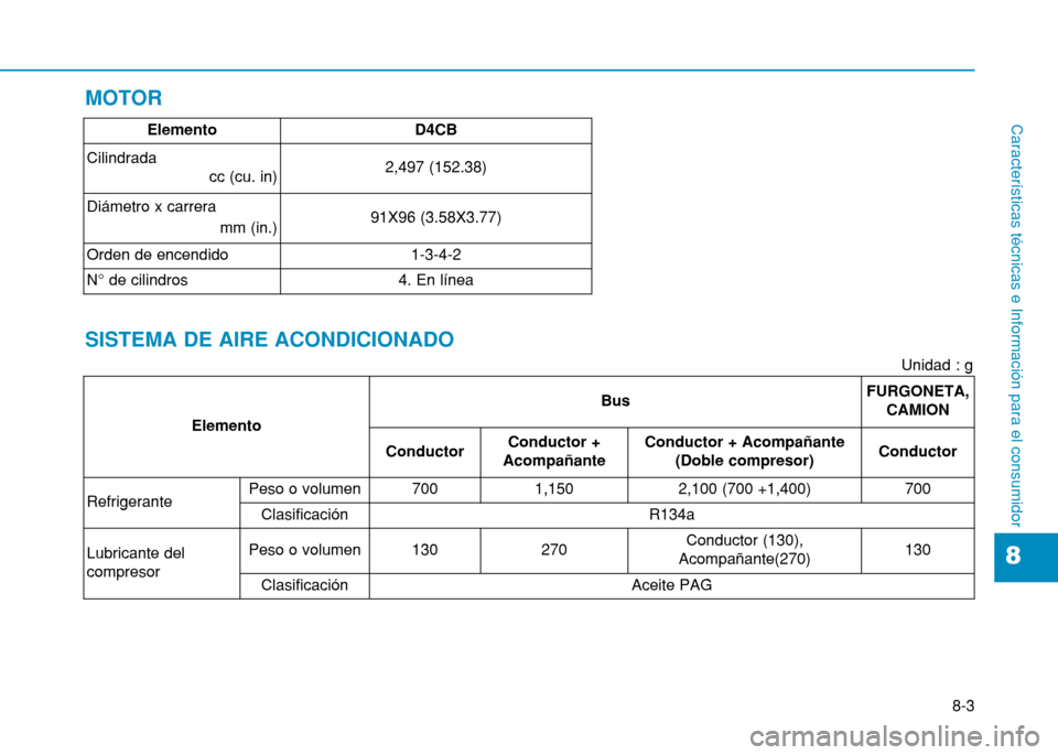 Hyundai H350 2015  Manual del propietario (in Spanish) 8-3
8
Características técnicas e Información para el consumidor
MOTOR SISTEMA DE AIRE ACONDICIONADO
ElementoD4CB
Cilindrada  cc (cu. in) 
2,497 (152.38)
Diámetro x carrera  mm (in.)
91X96 (3.58X3.