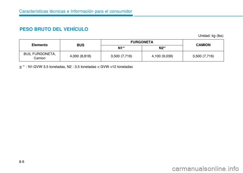 Hyundai H350 2015  Manual del propietario (in Spanish) 8-6
Características técnicas e Información para el consumidorPESO BRUTO DEL VEHÍCULO
Unidad: kg (lbs)
Elemento BUS FURGONETA
CAMION
N1* 1
N2*1
BUS,  FURGONETA ,
Camion 4,000 (8,818) 3,500 (7,716) 