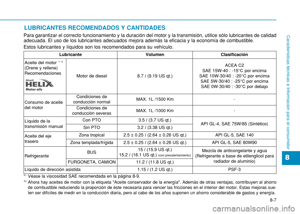 Hyundai H350 2015 Manual del propietario (in Spanish) 8-7
8
Características técnicas e Información para el consumidor
LUBRICANTES RECOMENDADOS Y CANTIDADES
Para garantizar el correcto funcionamiento y la duración del motor y la transmisión, utilice Hyundai H350 2015 Manual del propietario (in Spanish) 8-7
8
Características técnicas e Información para el consumidor
LUBRICANTES RECOMENDADOS Y CANTIDADES
Para garantizar el correcto funcionamiento y la duración del motor y la transmisión, utilice