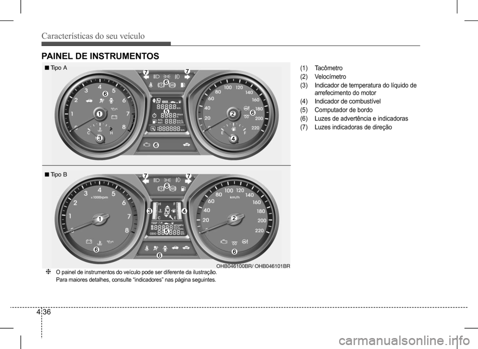 Hyundai HB20 2017  Manual do proprietário (in Portuguese) Características do seu veículo
4 36
(1) Tacômetro
(2) Velocímetro
(3) Indicador de temperatura do líquido de 
arrefecimento do motor
(4) Indicador de combustível
(5) Computador de bordo
(6) Luze