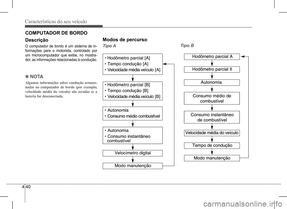 Hyundai HB20 2017  Manual do proprietário (in Portuguese) Características do seu veículo
4 40
 QN O TA
Algumas informações sobre condução armaze- 
nadas no computador de bordo (por exemplo, 
velocidade média do veículo) são zeradas se a 
bateria for