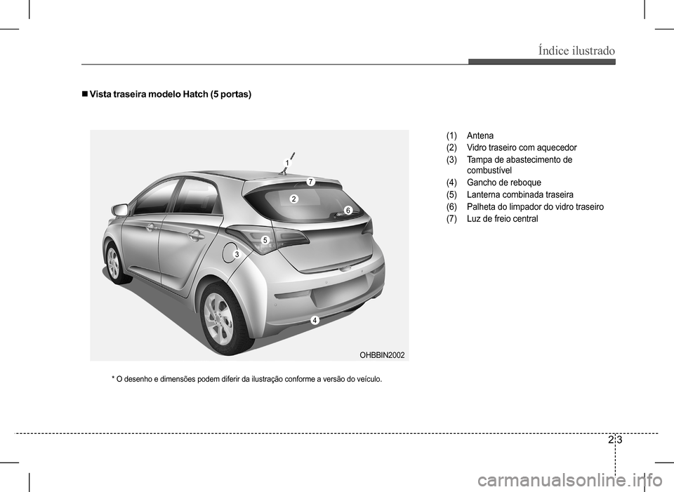 Hyundai HB20 2017  Manual do proprietário (in Portuguese) Índice ilustrado
2 3
n Vista traseira modelo Hatch (5 portas)
(1) Antena
(2) Vidro traseiro com aquecedor
(3) Tampa de abastecimento de  
combustível
(4) Gancho de reboque
(5) Lanterna combinada tra