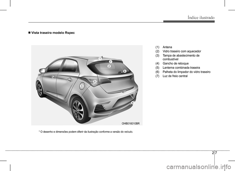 Hyundai HB20 2017  Manual do proprietário (in Portuguese) Índice ilustrado
2 7
n Vista traseira modelo Rspec
(1) Antena
(2) Vidro traseiro com aquecedor
(3) Tampa de abastecimento de  
combustível
(4) Gancho de reboque
(5) Lanterna combinada traseira
(6) P