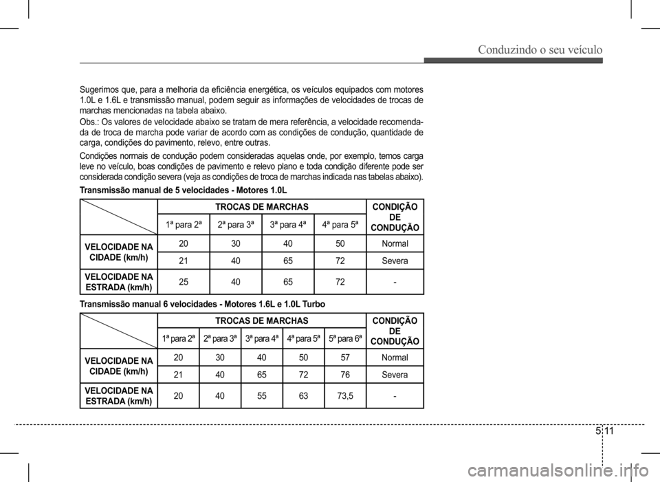 Hyundai HB20 2017  Manual do proprietário (in Portuguese) Conduzindo o seu veículo
5  11
Sugerimos que, para a melhoria da eficiência energética, os veículos equipados com motores  
1.0L e 1.6L e transmissão manual, podem seguir as informações de velo