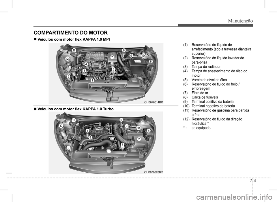 Hyundai HB20 2017  Manual do proprietário (in Portuguese) Manutenção
7 3
COMPARTIMENTO DO MOTOR
n Veículos com motor flex KAPPA 1.0 MPI
n Veículos com motor flex KAPPA 1.0 Turbo
(1) Reservatório do líquido de  
arrefecimento (sob a travessa dianteira 
