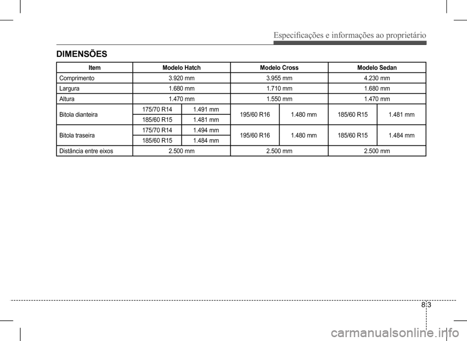 Hyundai HB20 2017  Manual do proprietário (in Portuguese) Especificações e informações ao proprietário
8 3
DIMENSÕES
ItemModelo HatchModelo CrossModelo Sedan
Comprimento3.920 mm3.955 mm4.230 mm
Largura1.680 mm1.710 mm1.680 mm
Altura1.470 mm1.550 mm1.47
