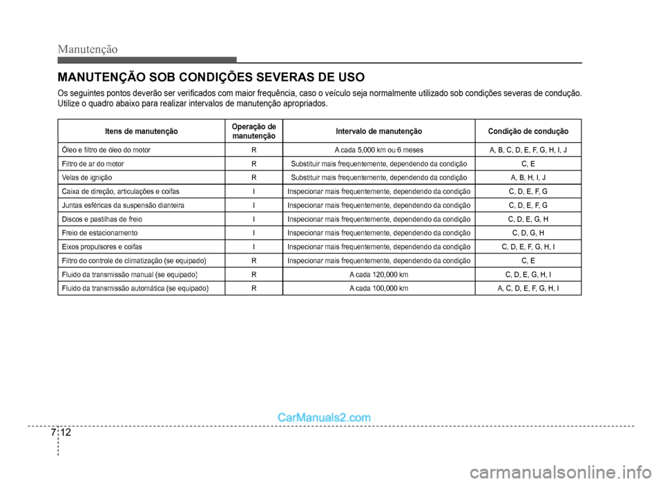 Hyundai HB20 2012  Manual do proprietário (in Portuguese) 7-12
Manutenção
MANUTENÇÃO SOB CONDIÇÕES SEVERAS DE USO
Os seguintes pontos deverão ser veri�À cados com maior frequência, caso o veículo seja normalmente utilizado sob condições severas d