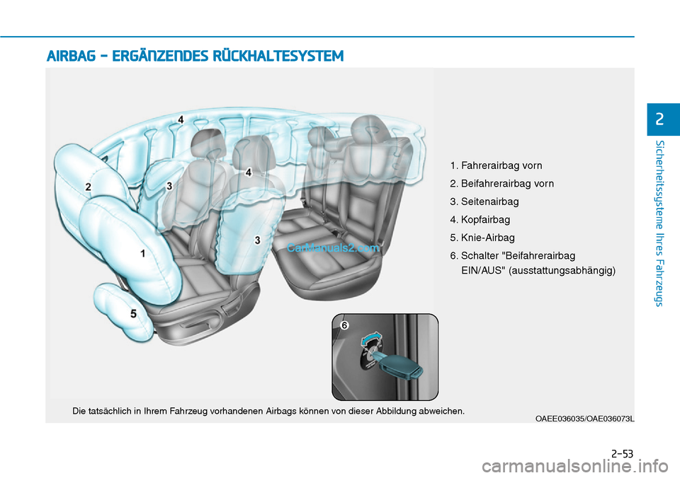 Hyundai Ioniq 2019  Betriebsanleitung (in German) 2-53
Sicherheitssysteme Ihres Fahrzeugs
2
AIRBAG - ERGÄNZENDES RÜCKHALTESYSTEM
OAEE036035/OAE036073LDie tatsächlich in Ihrem Fahrzeug vorhandenen Airbags können von dieser Abbildung abweichen.
1. 