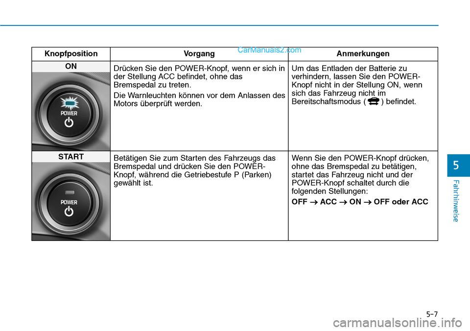Hyundai Ioniq 2019  Betriebsanleitung (in German) 5-7
Fahrhinweise
5
KnopfpositionVorgang Anmerkungen
ON 
Drücken Sie den POWER-Knopf, wenn er sich in
der Stellung ACC befindet, ohne das
Bremspedal zu treten.
Die Warnleuchten können vor dem Anlasse