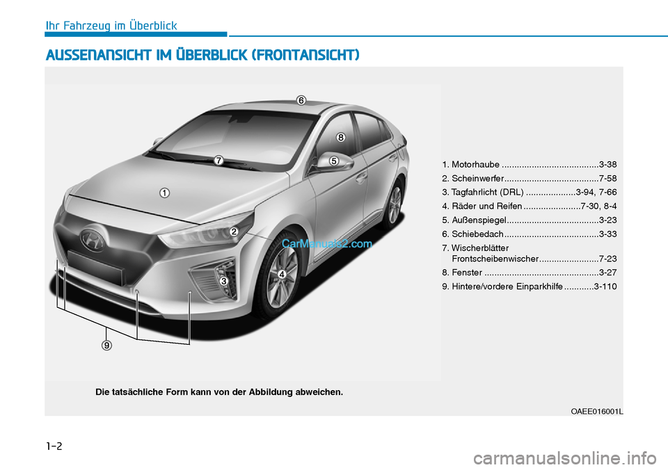 Hyundai Ioniq 2019  Betriebsanleitung (in German) 1-2
AUSSENANSICHT IM ÜBERBLICK (FRONTANSICHT)
Ihr Fahrzeug im Überblick
OAEE016001L
1. Motorhaube .......................................3-38
2. Scheinwerfer ......................................7-