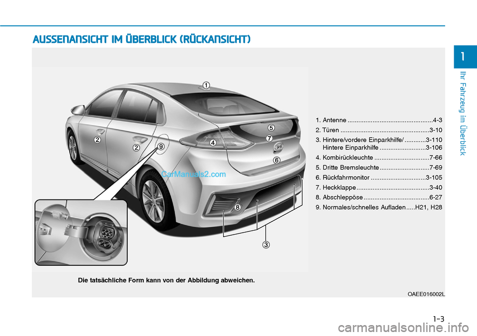 Hyundai Ioniq 2019  Betriebsanleitung (in German) 1-3
Ihr Fahrzeug im Überblick
AUSSENANSICHT IM ÜBERBLICK (RÜCKANSICHT)
1
OAEE016002L
1. Antenne ................................................4-3
2. Türen .......................................