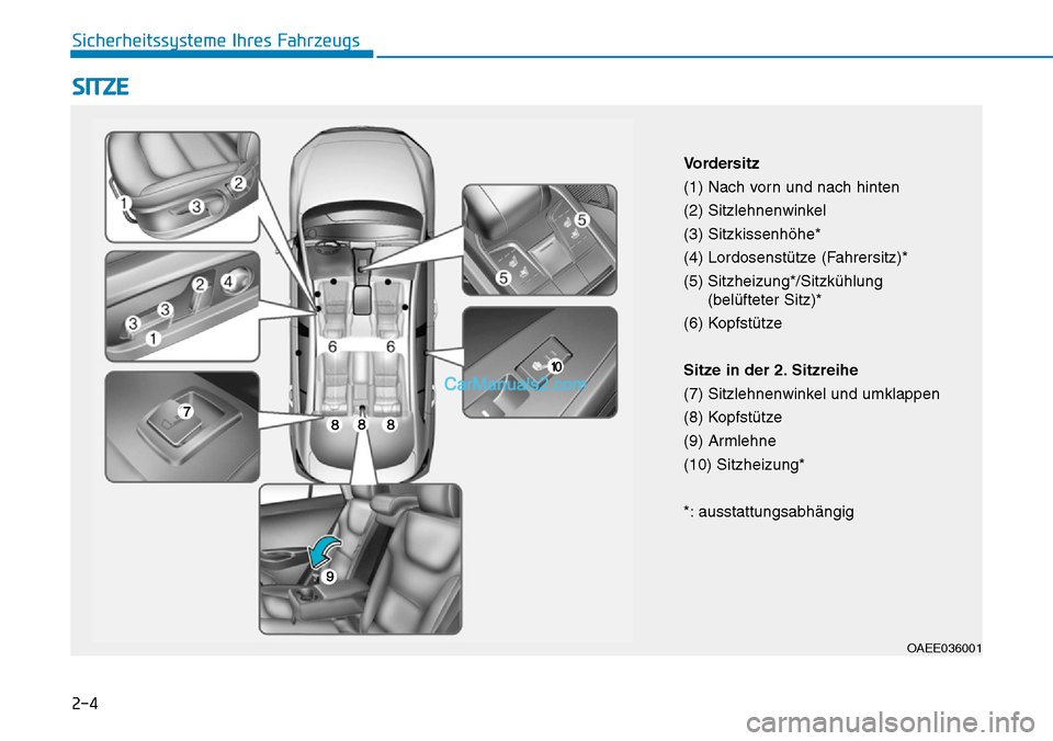 Hyundai Ioniq 2019  Betriebsanleitung (in German) 2-4
SITZE
Sicherheitssysteme Ihres Fahrzeugs
OAEE036001
Vordersitz
(1) Nach vorn und nach hinten
(2) Sitzlehnenwinkel
(3) Sitzkissenhöhe*
(4) Lordosenstütze (Fahrersitz)*
(5) Sitzheizung*/Sitzkühlu
