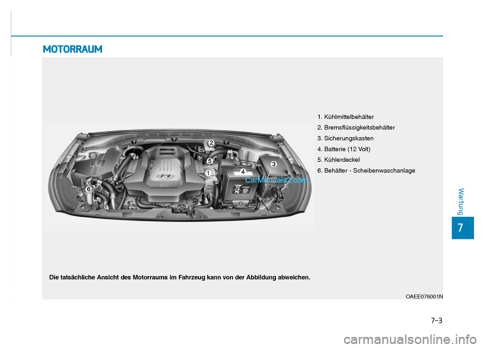 Hyundai Ioniq 2018  Betriebsanleitung (in German) 7-3
7
Wartung
MOTORRAUM
OAEE076001N
1. Kühlmittelbehälter
2. Bremsflüssigkeitsbehälter
3. Sicherungskasten
4. Batterie (12 Volt)
5. Kühlerdeckel
6. Behälter - Scheibenwaschanlage
Die tatsächlic