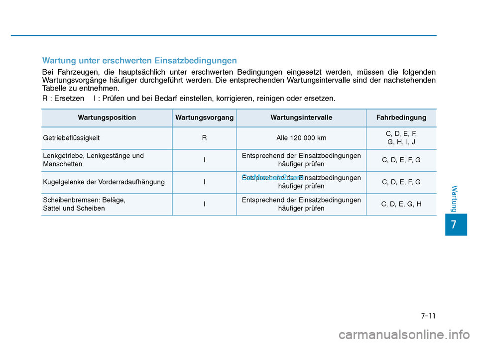 Hyundai Ioniq 2018  Betriebsanleitung (in German) 7-11
7
Wartung
Wartung unter erschwerten Einsatzbedingungen
Bei Fahrzeugen, die hauptsächlich unter erschwerten Bedingungen eingesetzt werden, müssen die folgenden
Wartungsvorgänge häufiger durchg