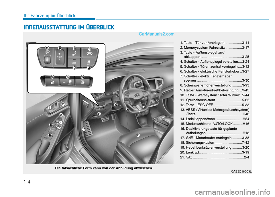 Hyundai Ioniq 2018 Betriebsanleitung (in German) 1-4
Ihr Fahrzeug im Überblick
INNENAUSSTATTUNG IM ÜBERBLICK
OAEE016003L
1. Taste - Tür ver-/entriegeln ................3-11
2. Memorysystem Fahrersitz ................3-17
3. Taste - Außenspiegel Hyundai Ioniq 2018 Betriebsanleitung (in German) 1-4
Ihr Fahrzeug im Überblick
INNENAUSSTATTUNG IM ÜBERBLICK
OAEE016003L
1. Taste - Tür ver-/entriegeln ................3-11
2. Memorysystem Fahrersitz ................3-17
3. Taste - Außenspiegel