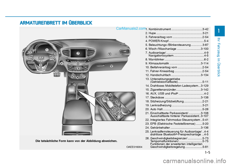 Hyundai Ioniq 2018 Betriebsanleitung (in German) 1-5
Ihr Fahrzeug im Überblick
1
ARMATURENBRETT IM ÜBERBLICK
Die tatsächliche Form kann von der Abbildung abweichen.1. Kombiinstrument ......................................3-42
2. Hupe ............ Hyundai Ioniq 2018 Betriebsanleitung (in German) 1-5
Ihr Fahrzeug im Überblick
1
ARMATURENBRETT IM ÜBERBLICK
Die tatsächliche Form kann von der Abbildung abweichen.1. Kombiinstrument ......................................3-42
2. Hupe ............