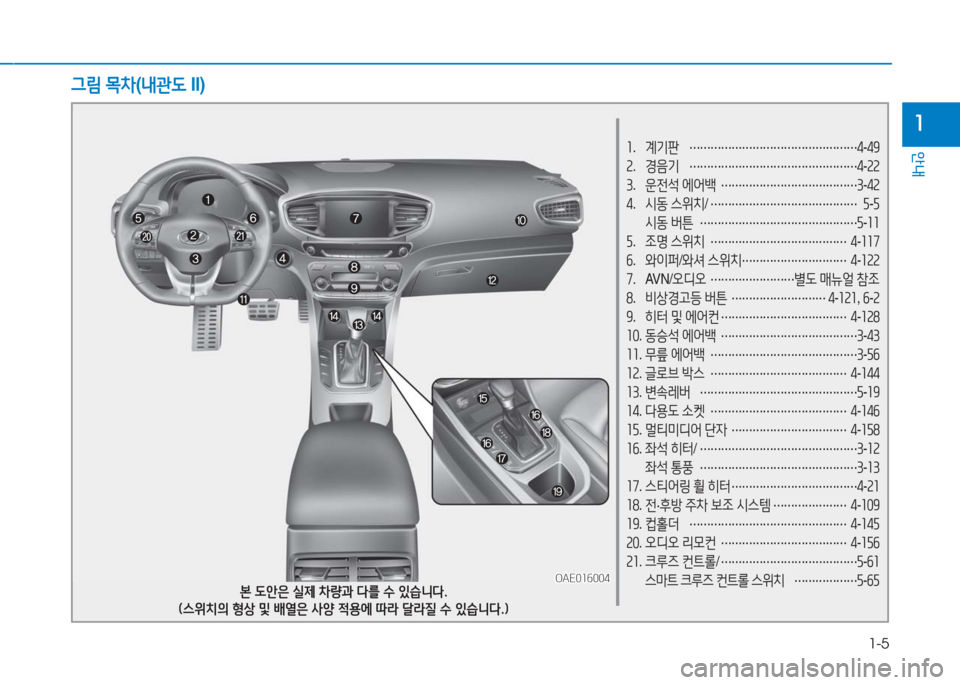 Hyundai Ioniq 2016  아이오닉 AE - 사용 설명서 (in Korean) 1-5
안내
1
1. 계기판 …………………………………………4-49
2. 경음기 …………………………………………4-22
3. 운전석 에어백 …………………………