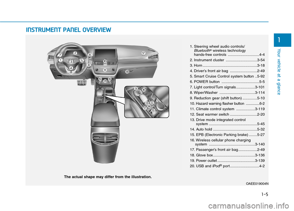 Hyundai Ioniq Electric 2020 Owners Manual I IN
NS
ST
TR
RU
UM
ME
EN
NT
T
P
PA
AN
NE
EL
L
O
OV
VE
ER
RV
VI
IE
EW
W
The actual shape may differ from the illustration.
1-5
Your vehicle at a glance
1
1. Steering wheel audio controls/Bluetooth Hyundai Ioniq Electric 2020 Owners Manual I IN
NS
ST
TR
RU
UM
ME
EN
NT
T
P
PA
AN
NE
EL
L
O
OV
VE
ER
RV
VI
IE
EW
W
The actual shape may differ from the illustration.
1-5
Your vehicle at a glance
1
1. Steering wheel audio controls/Bluetooth