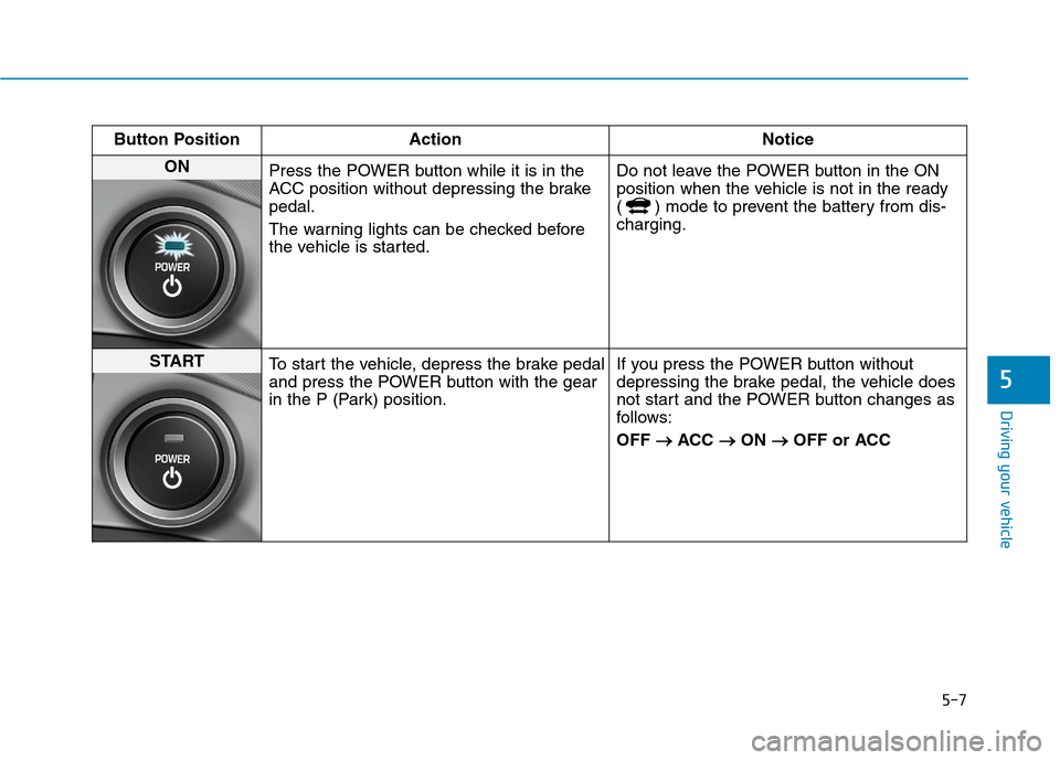 Hyundai Ioniq Electric 2020  Owners Manual 5-7
Driving your vehicle
5
Button Position Action Notice
ON 
Press the POWER button while it is in the
ACC position without depressing the brake
pedal.
The warning lights can be checked before
the veh