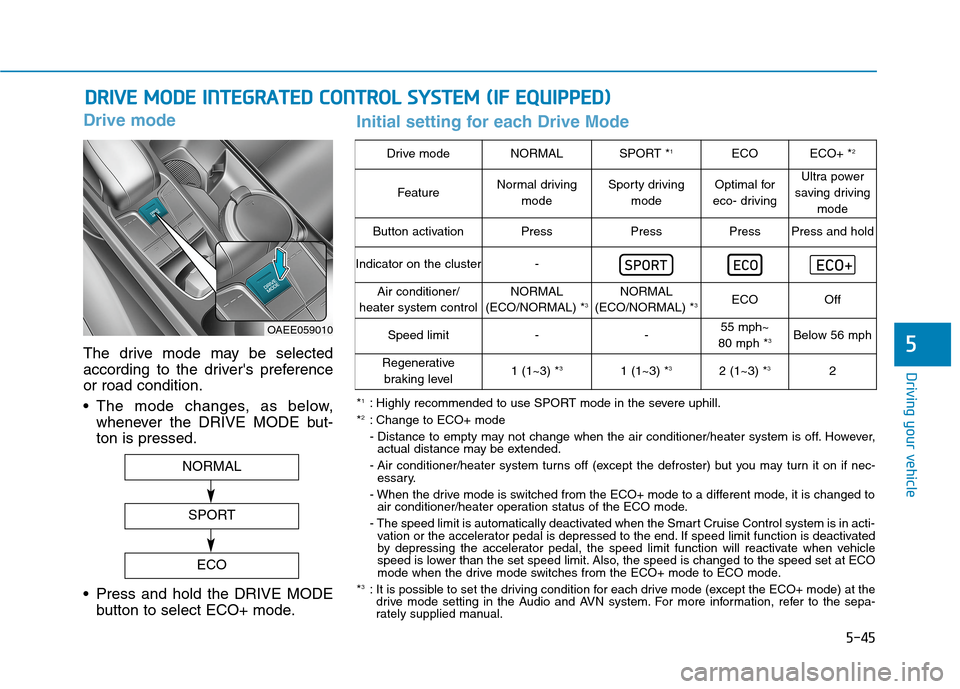 Hyundai Ioniq Electric 2020 Owners Manual 5-45
Driving your vehicle
5
Drive mode
The drive mode may be selected
according to the drivers preference
or road condition.
The mode changes, as below,
whenever the DRIVE MODE but-
ton is pressed.
Hyundai Ioniq Electric 2020 Owners Manual 5-45
Driving your vehicle
5
Drive mode
The drive mode may be selected
according to the drivers preference
or road condition.
The mode changes, as below,
whenever the DRIVE MODE but-
ton is pressed.