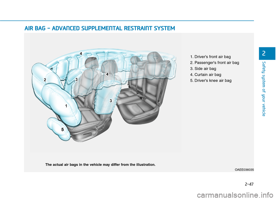 Hyundai Ioniq Electric 2020  Owners Manual 2-47
Safety system of your vehicle
2
A AI
IR
R 
 B
BA
AG
G 
 -
- 
 A
AD
DV
VA
AN
NC
CE
ED
D 
 S
SU
UP
PP
PL
LE
EM
ME
EN
NT
TA
AL
L 
 R
RE
ES
ST
TR
RA
AI
IN
NT
T 
 S
SY
YS
ST
TE
EM
M
OAEE036035
The act