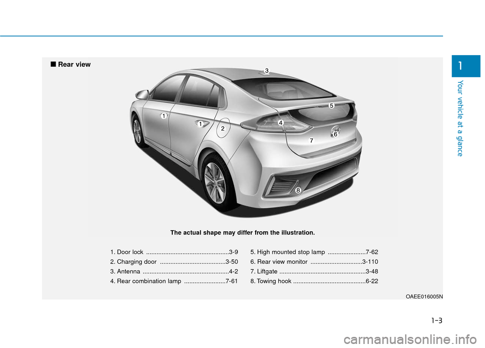 Hyundai Ioniq Electric 2019  Owners Manual 1-3
Your vehicle at a glance
1
1. Door lock ................................................3-9
2. Charging door ......................................3-50
3. Antenna .................................