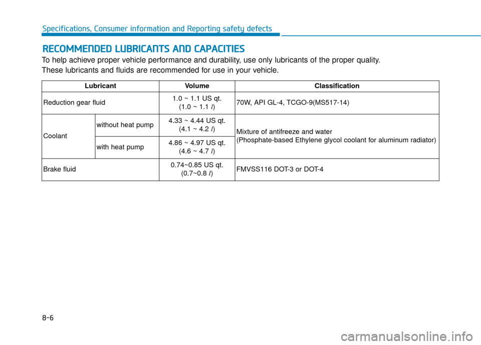 Hyundai Ioniq Electric 2019  Owners Manual 8-6
Specifications, Consumer information and Reporting safety defects
R
RE
EC
CO
O M
M M
ME
EN
N D
DE
ED
D  
 L
L U
U B
BR
RI
IC
C A
A N
N T
TS
S 
 A
A N
N D
D 
 C
C A
A P
PA
A C
CI
IT
T I
IE
E S
S
To
