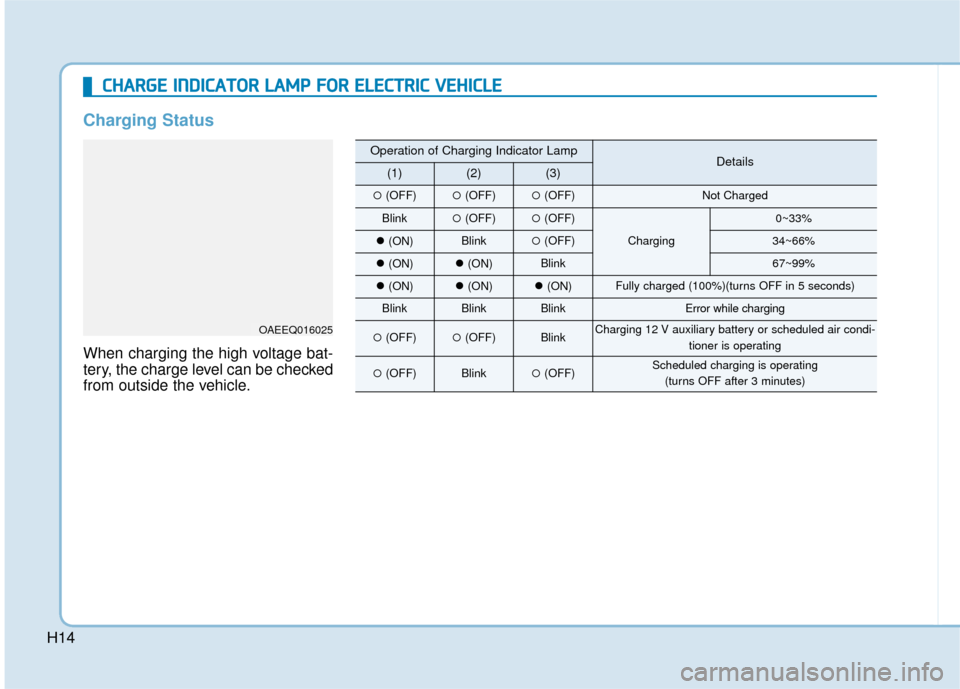 Hyundai Ioniq Electric 2019  Owners Manual H14
C
CH
H A
AR
RG
G E
E 
 I
IN
N D
DI
IC
C A
A T
TO
O R
R 
 L
L A
A M
M P
P 
 F
F O
O R
R 
 E
E L
LE
E C
CT
T R
R I
IC
C  
 V
V E
EH
H I
IC
C L
LE
E
Charging Status
When charging the high voltage bat