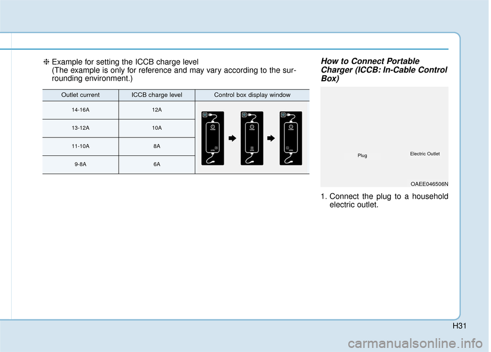 Hyundai Ioniq Electric 2019  Owners Manual H31
How to Connect PortableCharger (ICCB: In-Cable ControlBox)
1. Connect the plug to a household
electric outlet.
OAEE046506N
PlugElectric Outlet
❈Example for setting the ICCB charge level 
(The ex