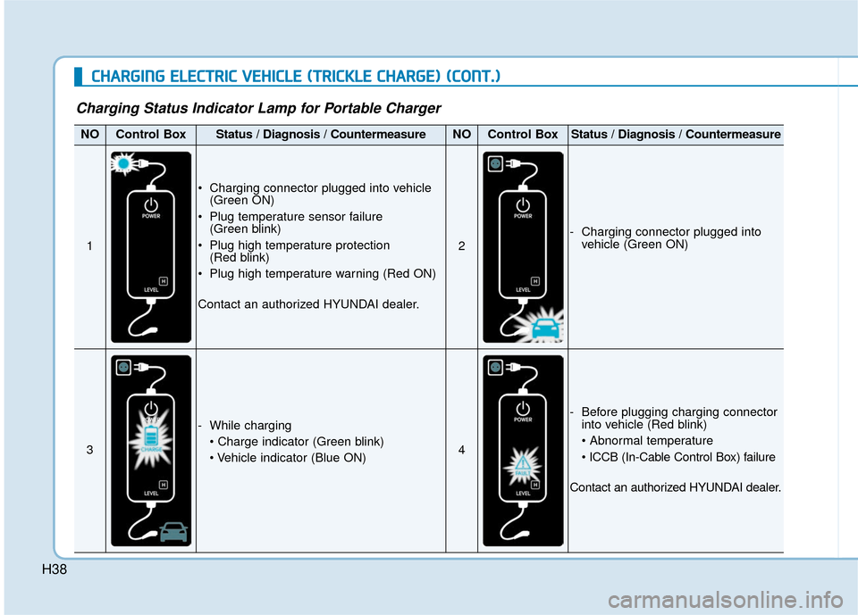 Hyundai Ioniq Electric 2019  Owners Manual H38
C
CH
H A
AR
RG
G I
IN
N G
G 
 E
E L
LE
E C
CT
T R
R I
IC
C  
 V
V E
EH
H I
IC
C L
LE
E  
 (
( T
T R
R I
IC
C K
K L
LE
E  
 C
C H
H A
AR
RG
G E
E)
) 
 (
( C
C O
O N
NT
T.
.)
)
Charging Status Indic